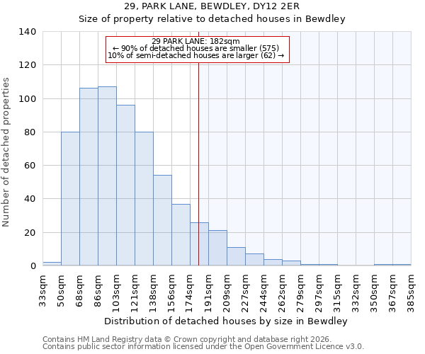 29, PARK LANE, BEWDLEY, DY12 2ER: Size of property relative to detached houses in Bewdley