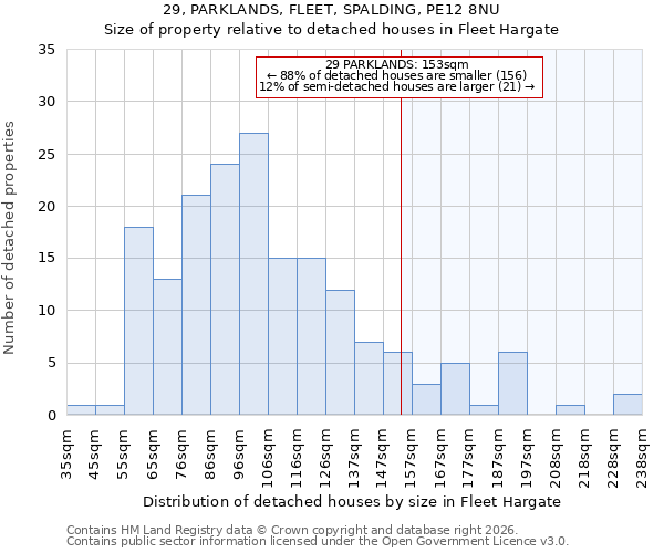 29, PARKLANDS, FLEET, SPALDING, PE12 8NU: Size of property relative to detached houses in Fleet Hargate