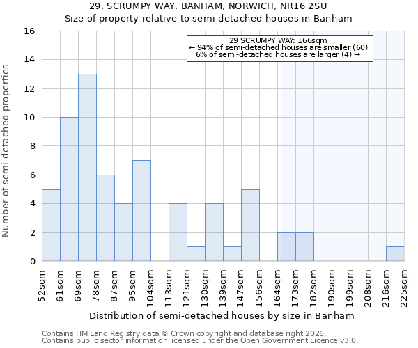 29, SCRUMPY WAY, BANHAM, NORWICH, NR16 2SU: Size of property relative to semi-detached houses in Banham