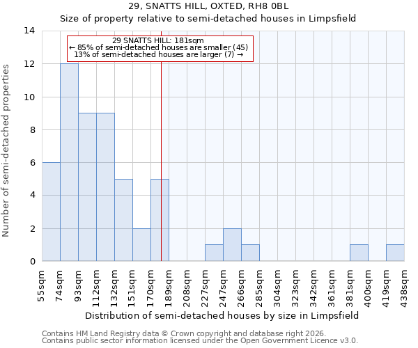 29, SNATTS HILL, OXTED, RH8 0BL: Size of property relative to semi-detached houses in Limpsfield