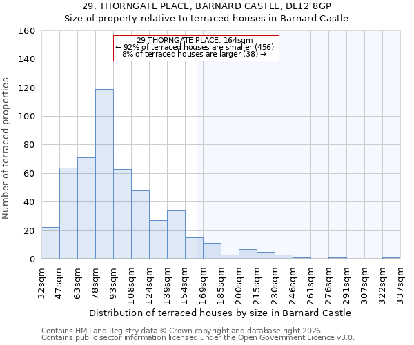 29, THORNGATE PLACE, BARNARD CASTLE, DL12 8GP: Size of property relative to terraced houses in Barnard Castle