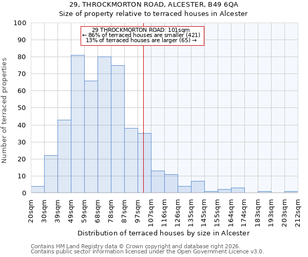 29, THROCKMORTON ROAD, ALCESTER, B49 6QA: Size of property relative to terraced houses in Alcester