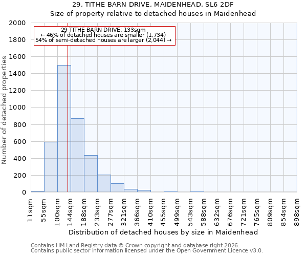 29, TITHE BARN DRIVE, MAIDENHEAD, SL6 2DF: Size of property relative to detached houses in Maidenhead