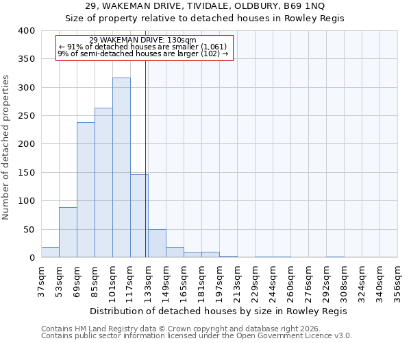 29, WAKEMAN DRIVE, TIVIDALE, OLDBURY, B69 1NQ: Size of property relative to detached houses in Rowley Regis