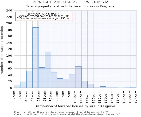 29, WRIGHT LANE, KESGRAVE, IPSWICH, IP5 2FA: Size of property relative to terraced houses in Kesgrave