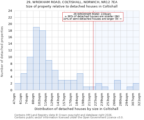 29, WROXHAM ROAD, COLTISHALL, NORWICH, NR12 7EA: Size of property relative to detached houses in Coltishall