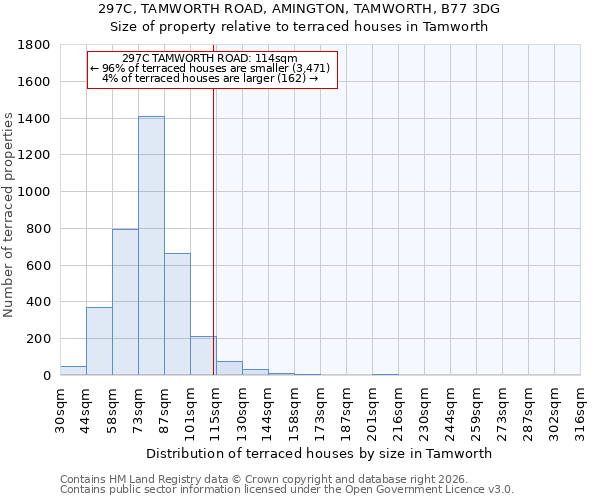 297C, TAMWORTH ROAD, AMINGTON, TAMWORTH, B77 3DG: Size of property relative to terraced houses in Tamworth