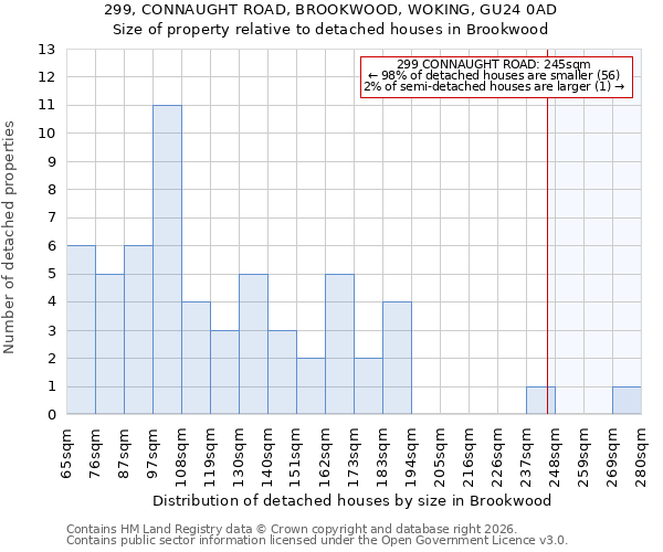 299, CONNAUGHT ROAD, BROOKWOOD, WOKING, GU24 0AD: Size of property relative to detached houses in Brookwood