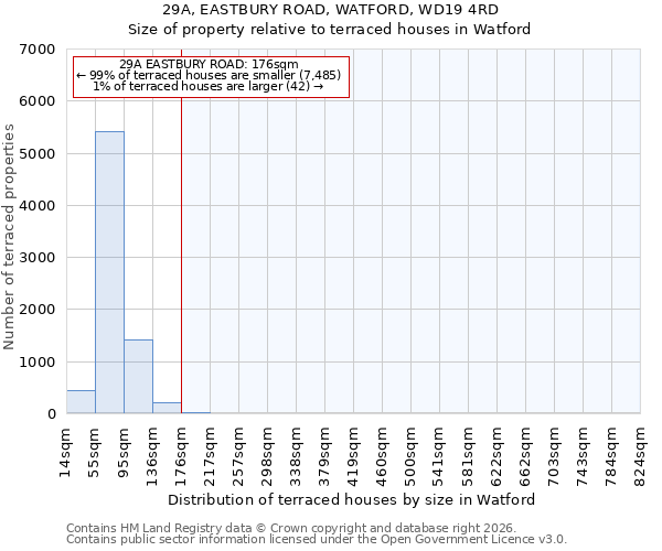 29A, EASTBURY ROAD, WATFORD, WD19 4RD: Size of property relative to terraced houses in Watford