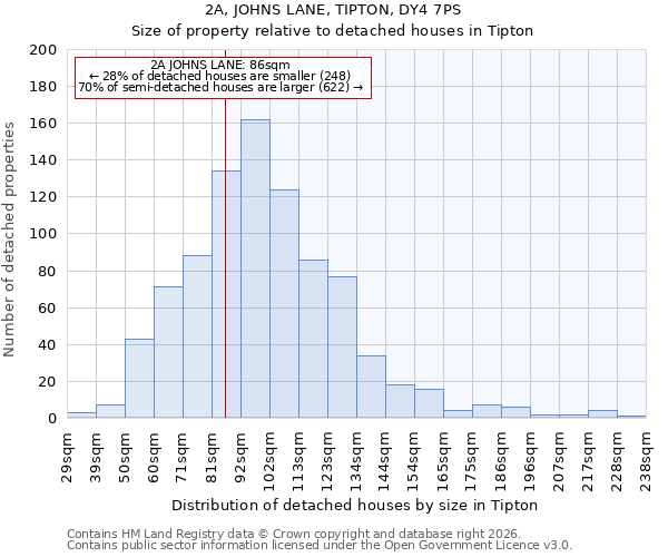 2A, JOHNS LANE, TIPTON, DY4 7PS: Size of property relative to detached houses in Tipton