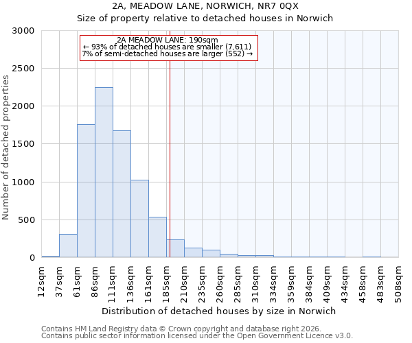 2A, MEADOW LANE, NORWICH, NR7 0QX: Size of property relative to detached houses in Norwich