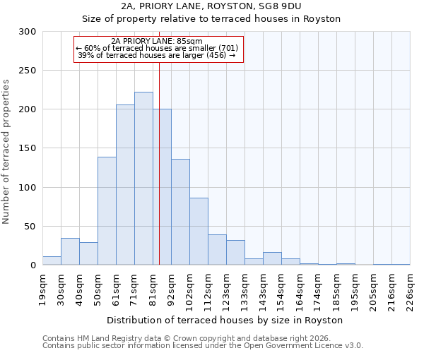 2A, PRIORY LANE, ROYSTON, SG8 9DU: Size of property relative to terraced houses in Royston
