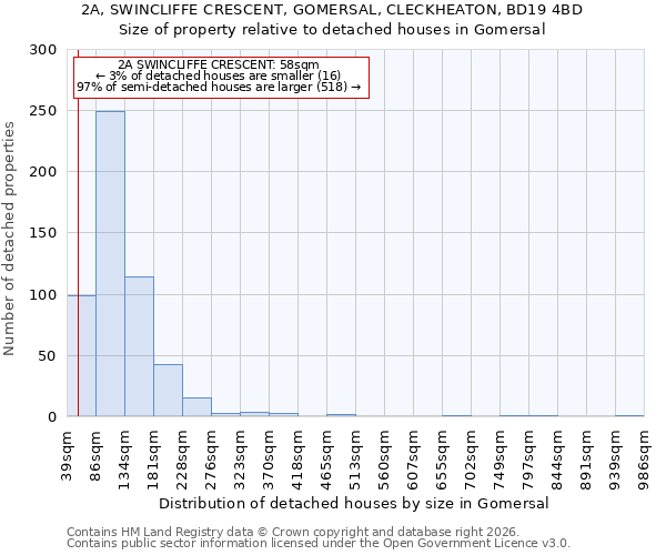 2A, SWINCLIFFE CRESCENT, GOMERSAL, CLECKHEATON, BD19 4BD: Size of property relative to detached houses in Gomersal