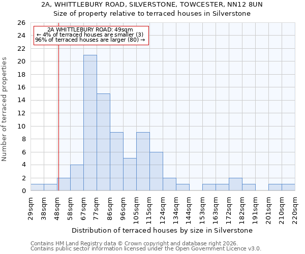 2A, WHITTLEBURY ROAD, SILVERSTONE, TOWCESTER, NN12 8UN: Size of property relative to terraced houses in Silverstone