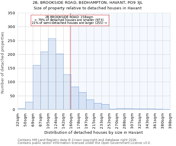 2B, BROOKSIDE ROAD, BEDHAMPTON, HAVANT, PO9 3JL: Size of property relative to detached houses in Havant