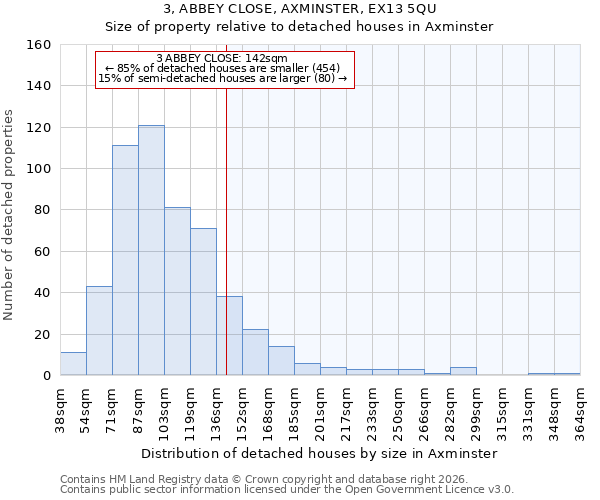 3, ABBEY CLOSE, AXMINSTER, EX13 5QU: Size of property relative to detached houses in Axminster