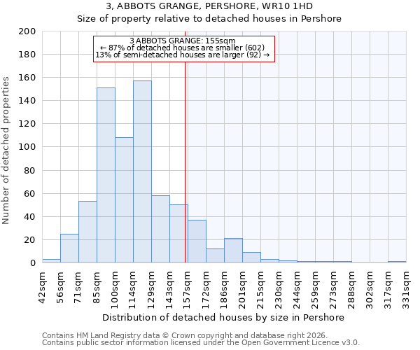 3, ABBOTS GRANGE, PERSHORE, WR10 1HD: Size of property relative to detached houses in Pershore