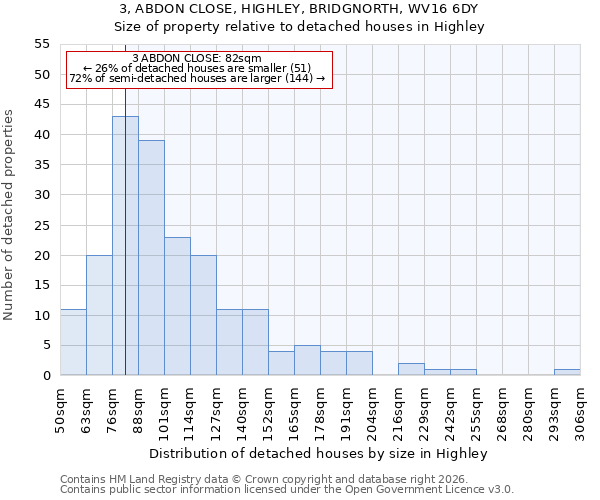3, ABDON CLOSE, HIGHLEY, BRIDGNORTH, WV16 6DY: Size of property relative to detached houses in Highley