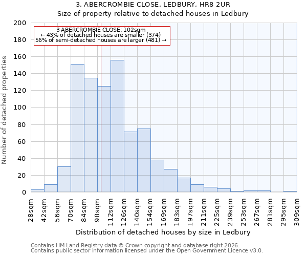 3, ABERCROMBIE CLOSE, LEDBURY, HR8 2UR: Size of property relative to detached houses in Ledbury