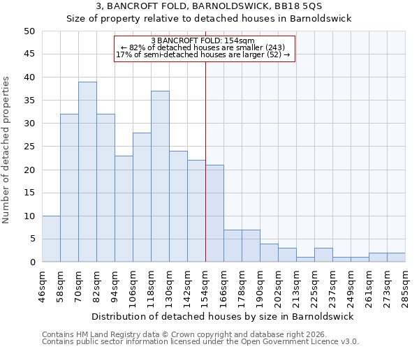 3, BANCROFT FOLD, BARNOLDSWICK, BB18 5QS: Size of property relative to detached houses in Barnoldswick