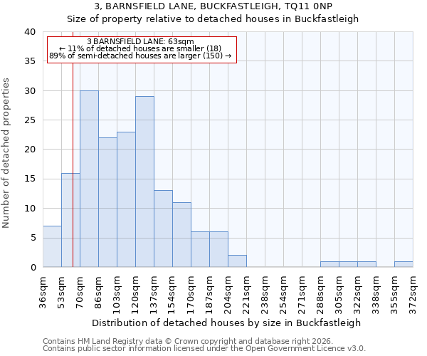 3, BARNSFIELD LANE, BUCKFASTLEIGH, TQ11 0NP: Size of property relative to detached houses in Buckfastleigh