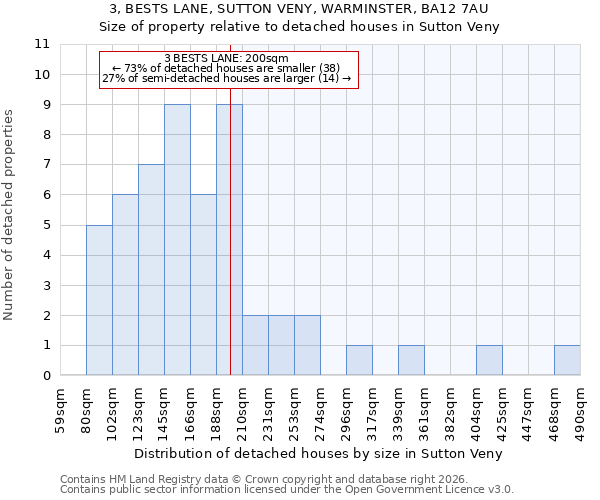 3, BESTS LANE, SUTTON VENY, WARMINSTER, BA12 7AU: Size of property relative to detached houses in Sutton Veny