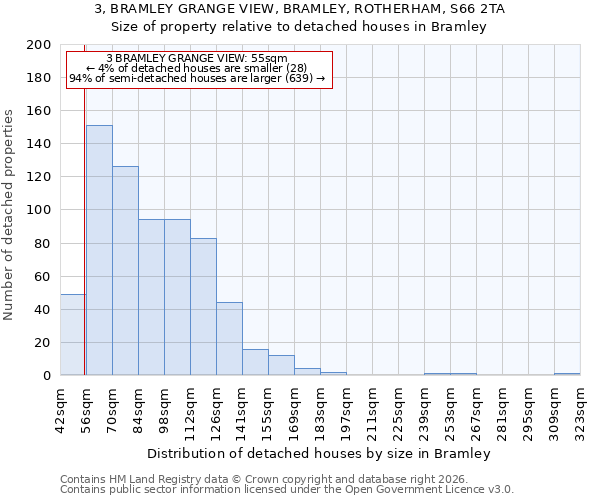 3, BRAMLEY GRANGE VIEW, BRAMLEY, ROTHERHAM, S66 2TA: Size of property relative to detached houses in Bramley