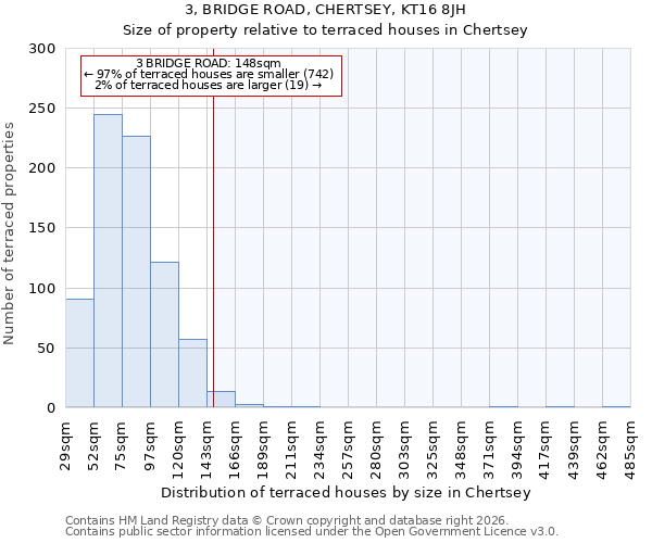 3, BRIDGE ROAD, CHERTSEY, KT16 8JH: Size of property relative to terraced houses in Chertsey