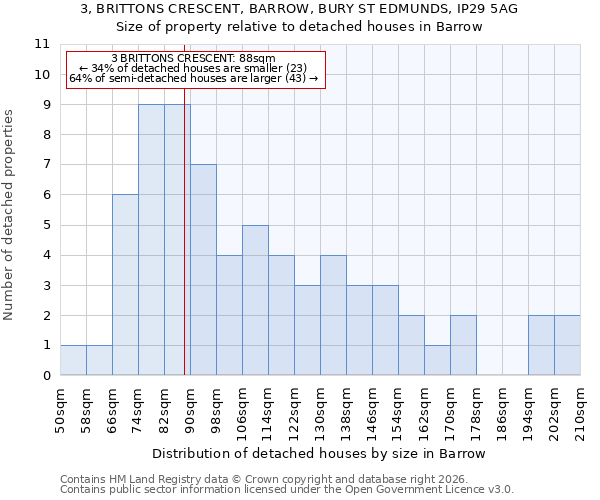 3, BRITTONS CRESCENT, BARROW, BURY ST EDMUNDS, IP29 5AG: Size of property relative to detached houses in Barrow