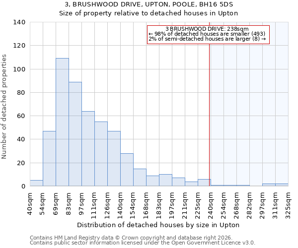 3, BRUSHWOOD DRIVE, UPTON, POOLE, BH16 5DS: Size of property relative to detached houses in Upton