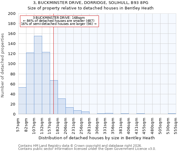 3, BUCKMINSTER DRIVE, DORRIDGE, SOLIHULL, B93 8PG: Size of property relative to detached houses in Bentley Heath