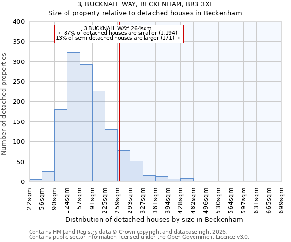 3, BUCKNALL WAY, BECKENHAM, BR3 3XL: Size of property relative to detached houses in Beckenham