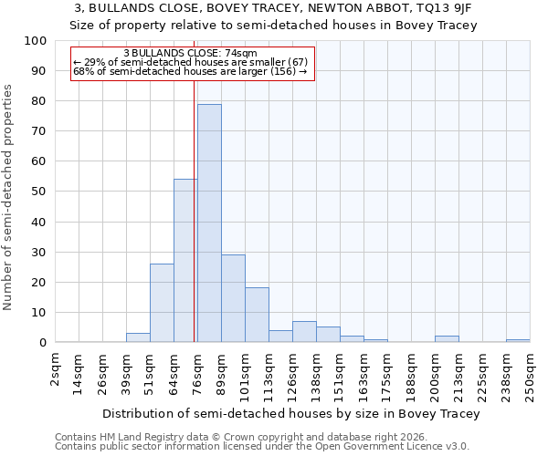 3, BULLANDS CLOSE, BOVEY TRACEY, NEWTON ABBOT, TQ13 9JF: Size of property relative to semi-detached houses in Bovey Tracey