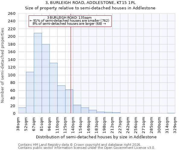 3, BURLEIGH ROAD, ADDLESTONE, KT15 1PL: Size of property relative to semi-detached houses in Addlestone