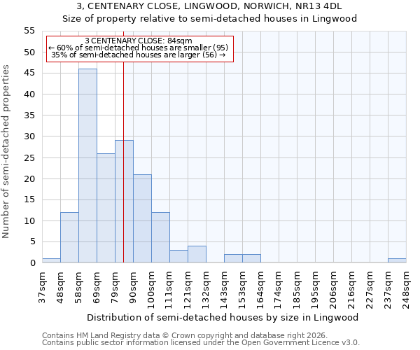 3, CENTENARY CLOSE, LINGWOOD, NORWICH, NR13 4DL: Size of property relative to semi-detached houses in Lingwood