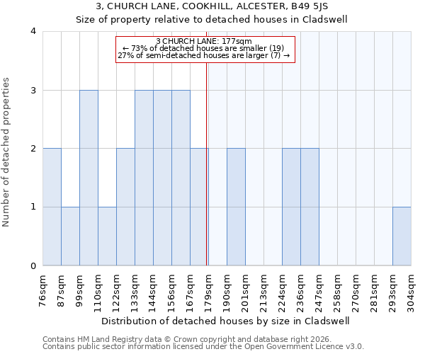 3, CHURCH LANE, COOKHILL, ALCESTER, B49 5JS: Size of property relative to detached houses in Cladswell