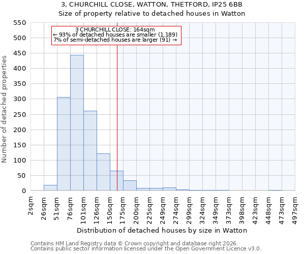 3, CHURCHILL CLOSE, WATTON, THETFORD, IP25 6BB: Size of property relative to detached houses in Watton