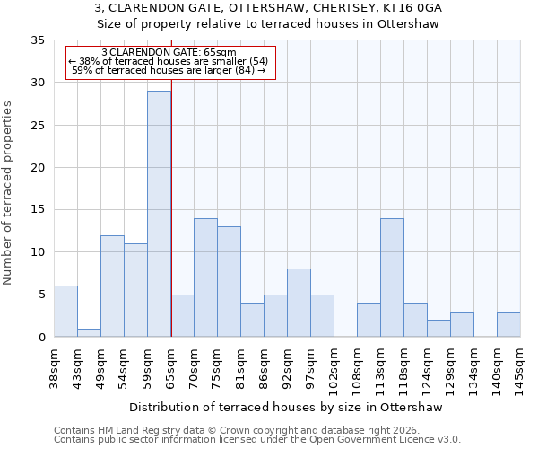 3, CLARENDON GATE, OTTERSHAW, CHERTSEY, KT16 0GA: Size of property relative to terraced houses in Ottershaw