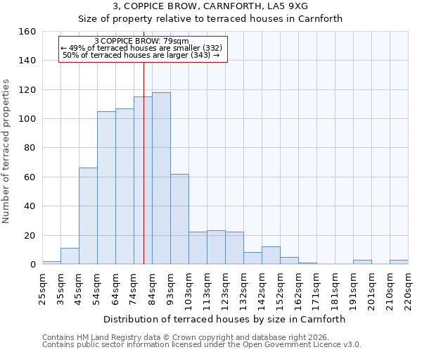 3, COPPICE BROW, CARNFORTH, LA5 9XG: Size of property relative to terraced houses in Carnforth