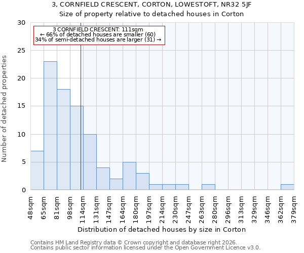3, CORNFIELD CRESCENT, CORTON, LOWESTOFT, NR32 5JF: Size of property relative to detached houses in Corton