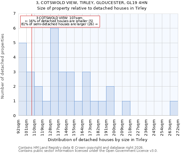 3, COTSWOLD VIEW, TIRLEY, GLOUCESTER, GL19 4HN: Size of property relative to detached houses in Tirley