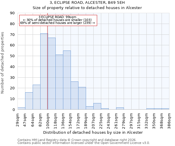 3, ECLIPSE ROAD, ALCESTER, B49 5EH: Size of property relative to detached houses in Alcester