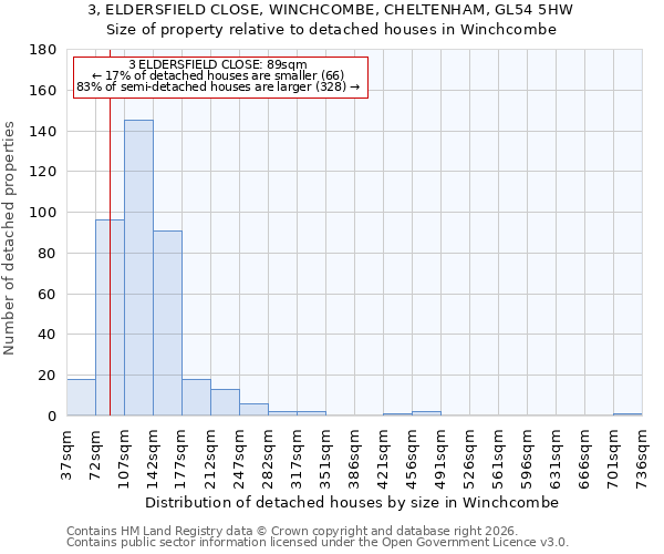 3, ELDERSFIELD CLOSE, WINCHCOMBE, CHELTENHAM, GL54 5HW: Size of property relative to detached houses in Winchcombe