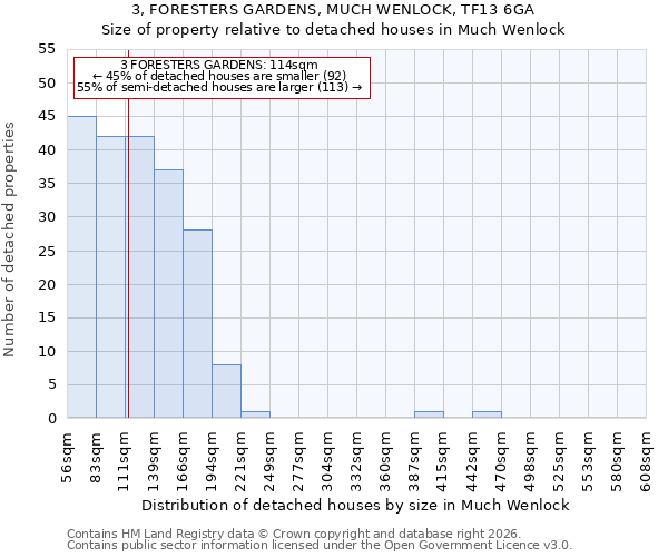 3, FORESTERS GARDENS, MUCH WENLOCK, TF13 6GA: Size of property relative to detached houses in Much Wenlock