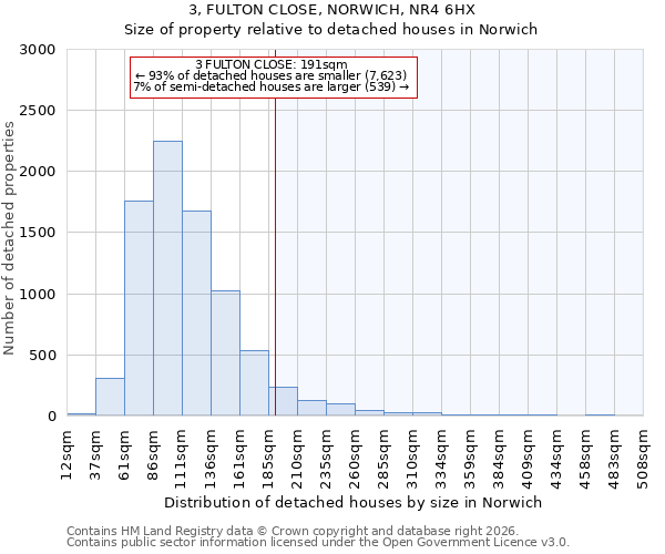 3, FULTON CLOSE, NORWICH, NR4 6HX: Size of property relative to detached houses in Norwich