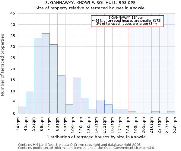3, GANNAWAY, KNOWLE, SOLIHULL, B93 0PS: Size of property relative to terraced houses in Knowle