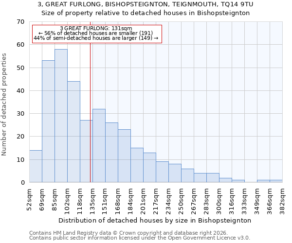 3, GREAT FURLONG, BISHOPSTEIGNTON, TEIGNMOUTH, TQ14 9TU: Size of property relative to detached houses in Bishopsteignton