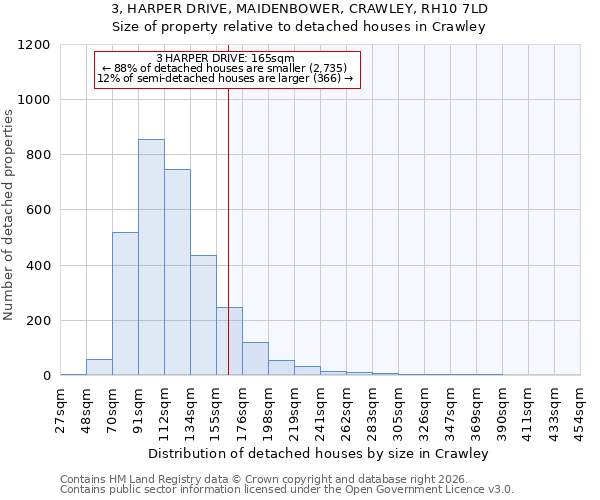 3, HARPER DRIVE, MAIDENBOWER, CRAWLEY, RH10 7LD: Size of property relative to detached houses in Crawley