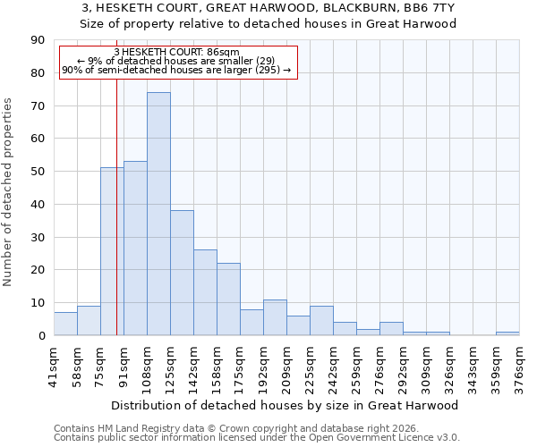 3, HESKETH COURT, GREAT HARWOOD, BLACKBURN, BB6 7TY: Size of property relative to detached houses in Great Harwood