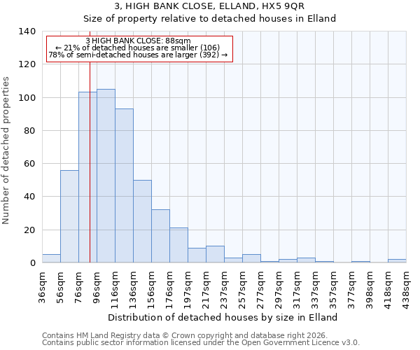 3, HIGH BANK CLOSE, ELLAND, HX5 9QR: Size of property relative to detached houses in Elland
